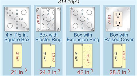 electrical boxes for switches|standard electrical box size chart.